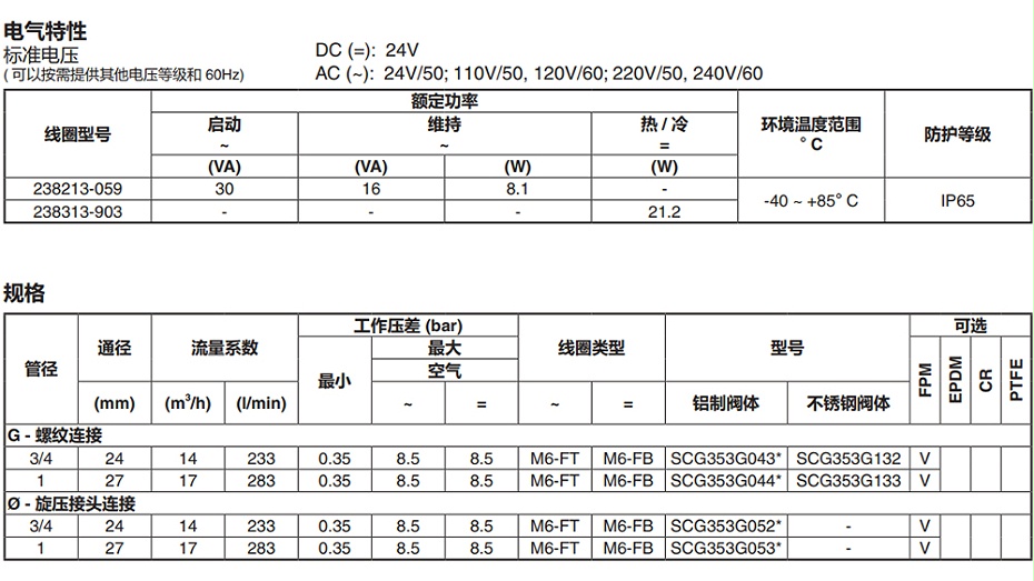 ASCO防爆脉冲阀VCEFCMG353G053-图