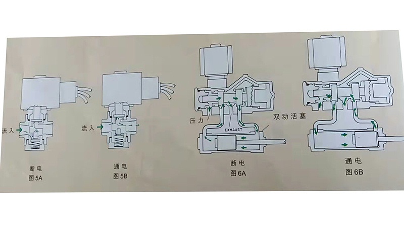 三通阀示例图1