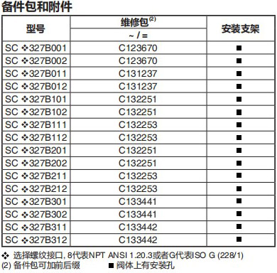 电磁阀ASCO327系列