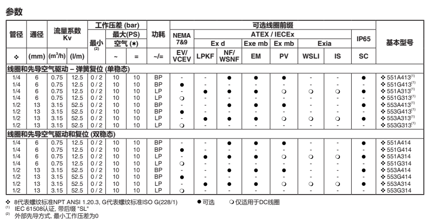 ASCO电磁阀JSIS8551B313MO参数