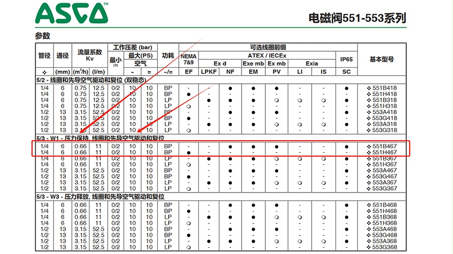 ASCO三位五通防爆电磁阀VCEFCM8551G367MO.图