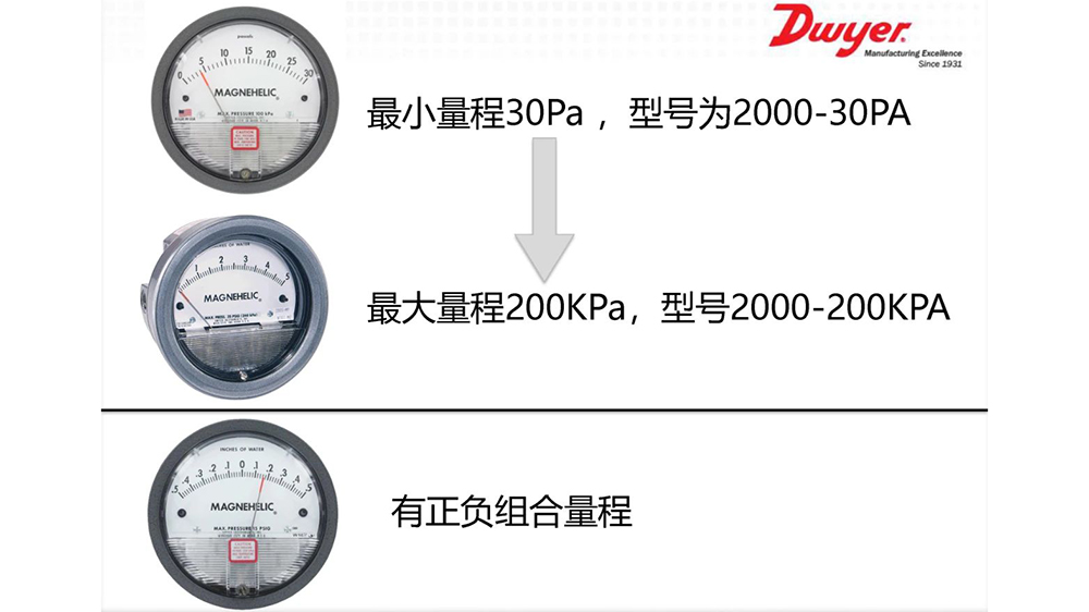 Dwyer正负差压表2300-1KPA