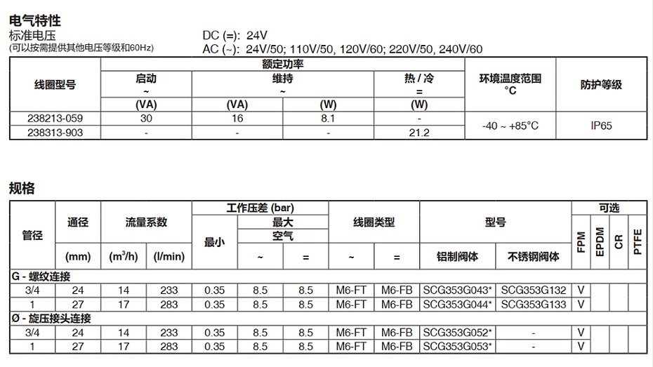 ASCO隔爆脉冲阀WSNFG353D132-图