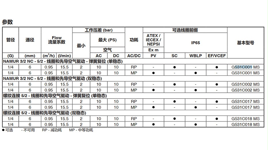 ASCO防爆电磁阀PVG531C001MS-图3
