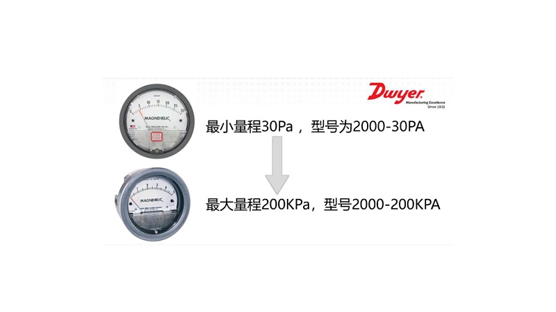 Dwyer2000差压表量程范围-6