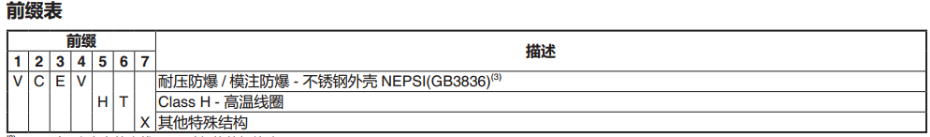 ASCO电磁阀VCE4