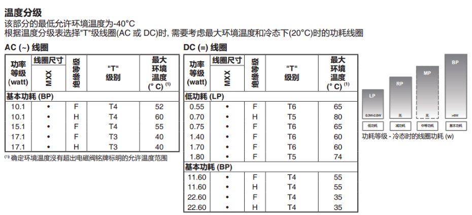 ASCO电磁阀VCEV-1