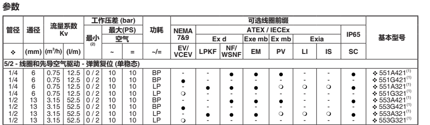 ASCO电磁阀VCEVCM8551G321MO参数