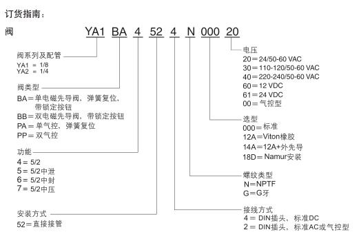 ASCO电磁阀YA2BA4522G00040订购示例
