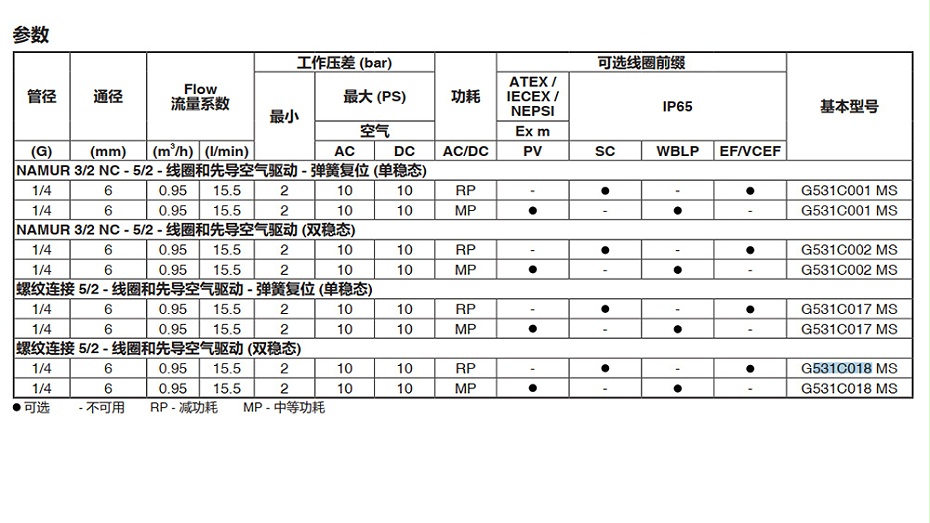 ASCO防爆电磁阀PVG531C018MS-图3